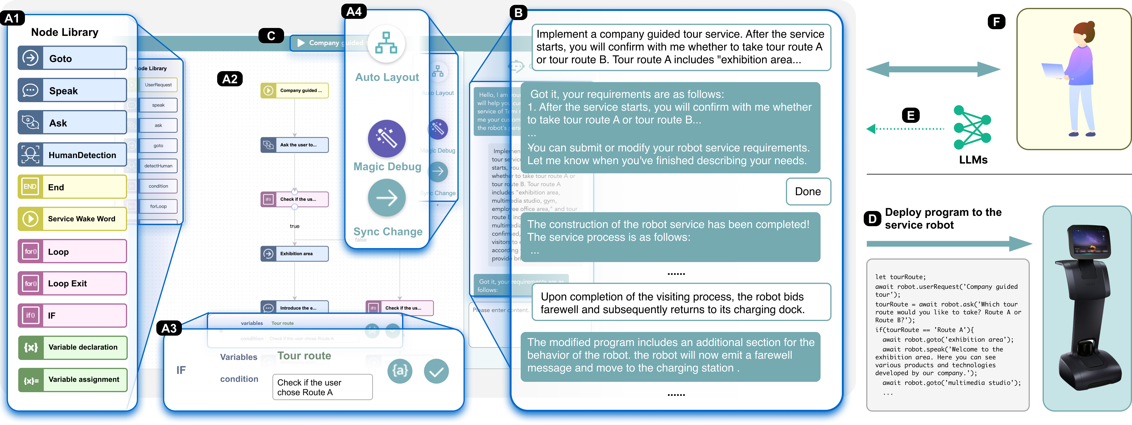 Cocobo System Overview